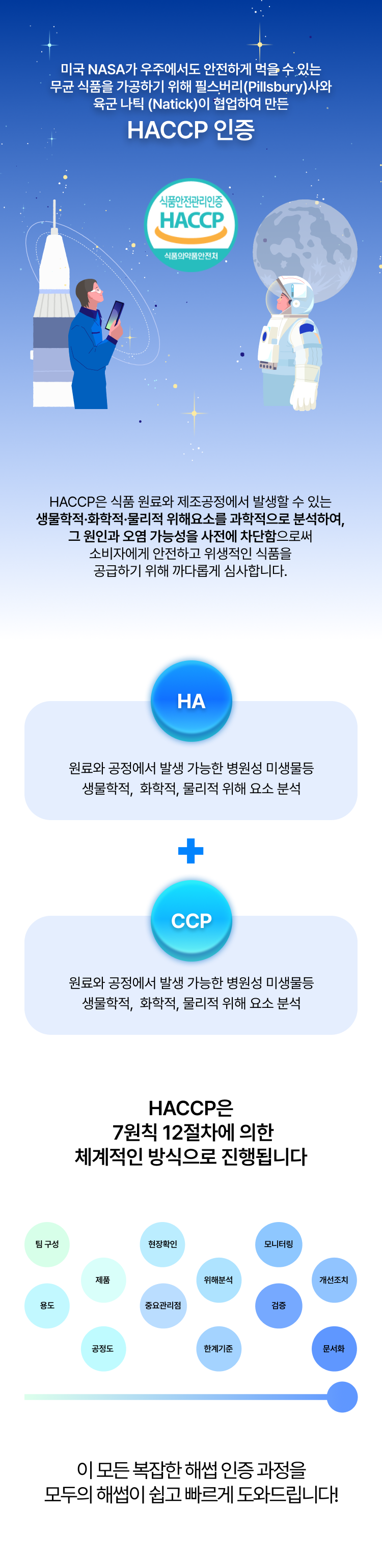 모두의 해썹이 제공하는 서비스
